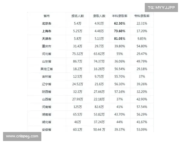 重庆高考成就引热议:一本率,二本率,位居全国第二 重庆高考成就引热议:一本率,二本率,位居全国第二