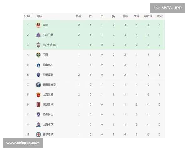 亚冠最新战报:刺激对决,精彩纷呈 亚冠最新战报:刺激对决,精彩纷呈